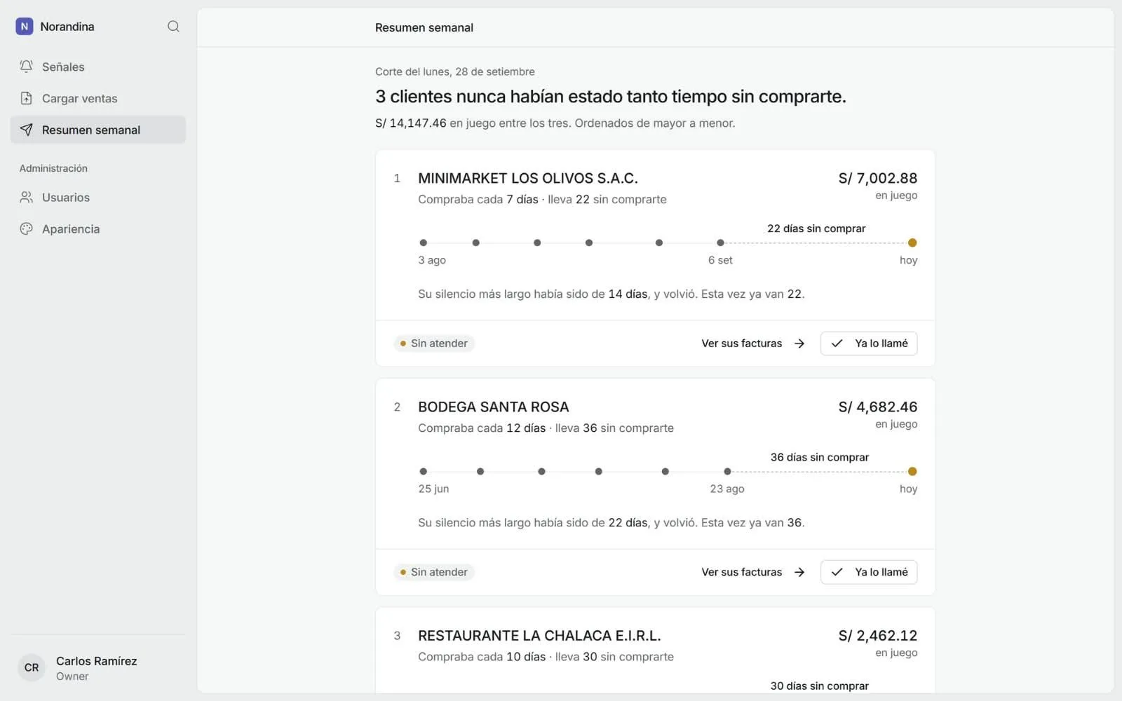 Resumen semanal de Bento: tres clientes que llevan más tiempo del habitual sin comprar, con el monto en juego