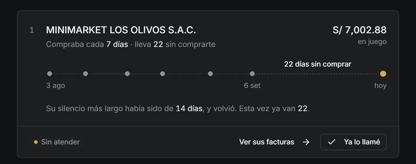 Detalle de una señal: el cliente compraba cada 7 días y lleva 22 sin comprar
